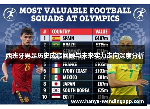 西班牙男足历史成绩回顾与未来实力走向深度分析