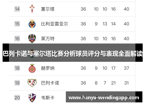 巴列卡诺与塞尔塔比赛分析球员评分与表现全面解读