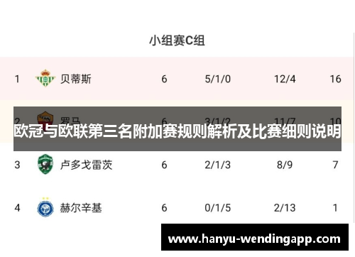 欧冠与欧联第三名附加赛规则解析及比赛细则说明